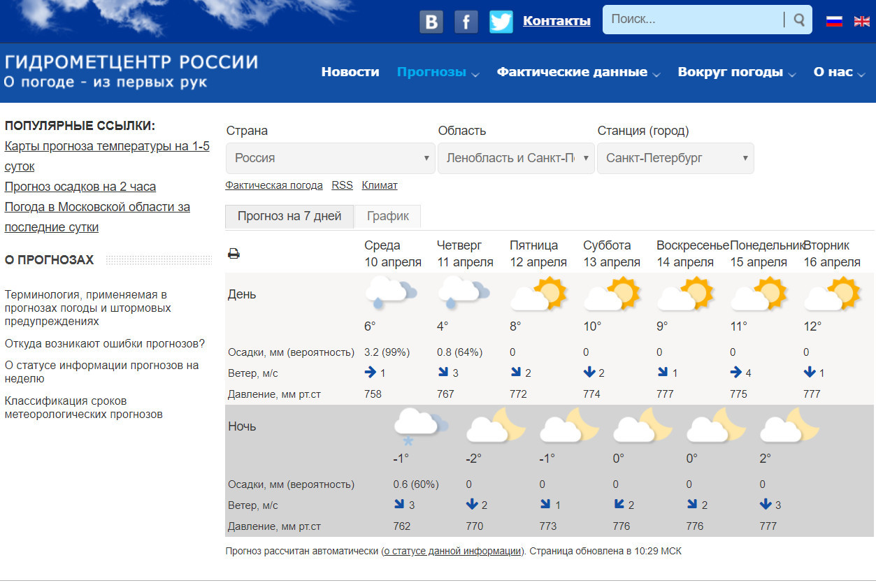 Скриншот с meteoinfo.ru